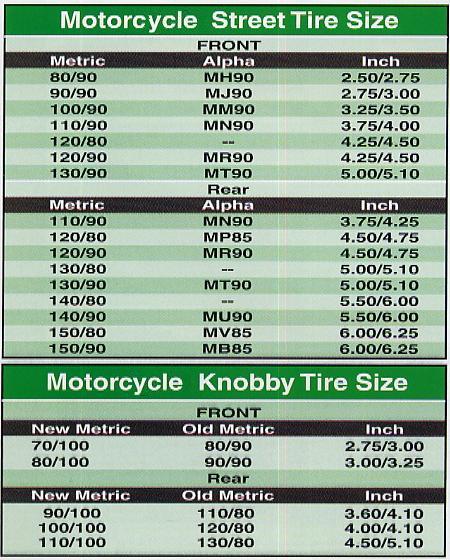 Motorcycle Tire Pressure Chart