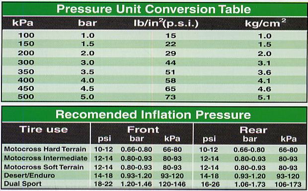 tire pressure conversion kpa to psi tire pressure conversion kpa to psi
